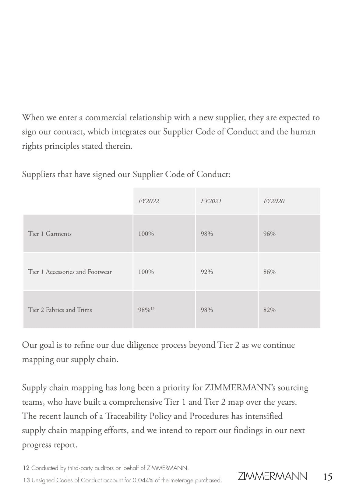 An in-depth report outlining ZIMMERMANNs sustainability progress for 2022.