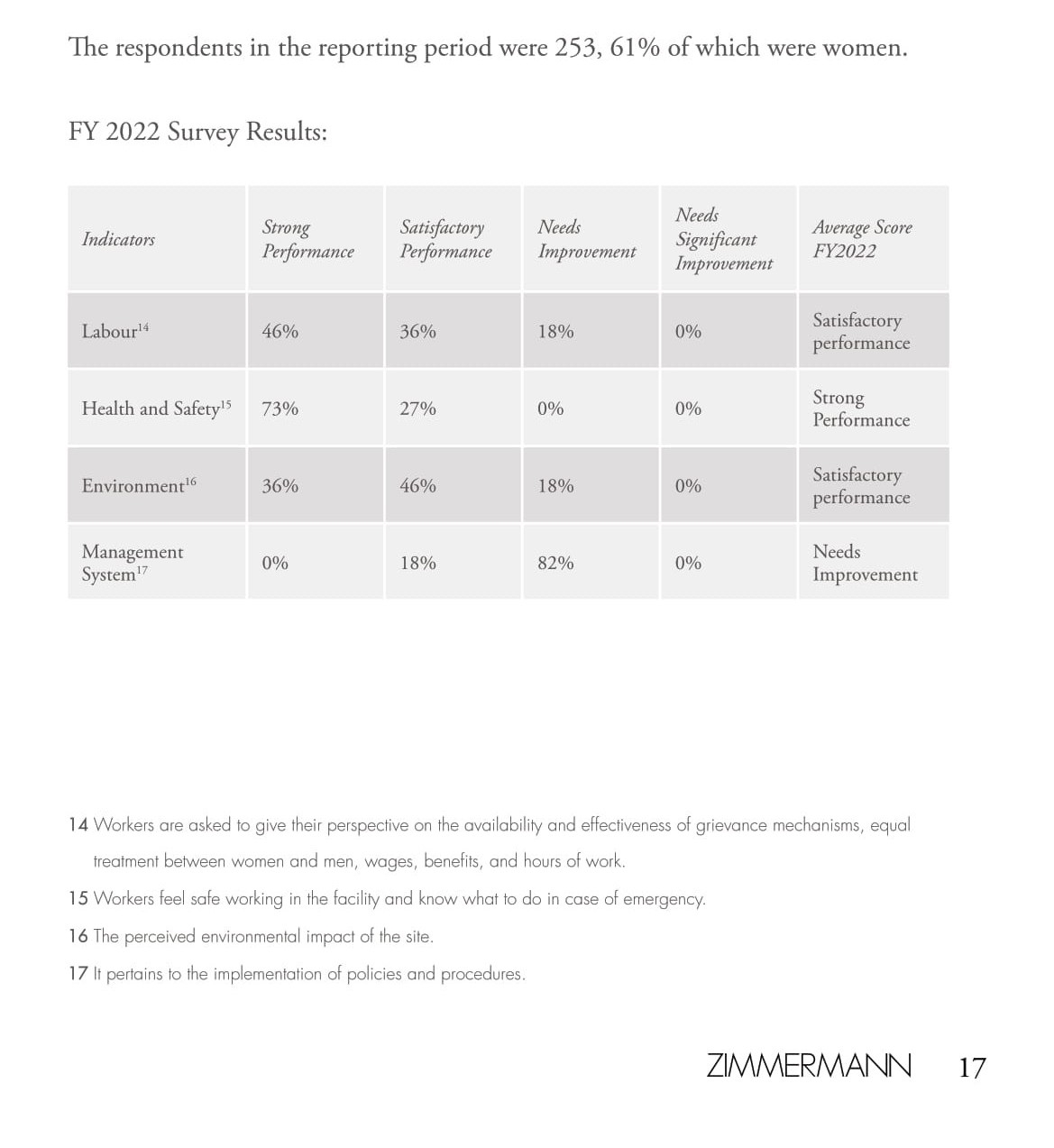 An in-depth report outlining ZIMMERMANNs sustainability progress for 2022.