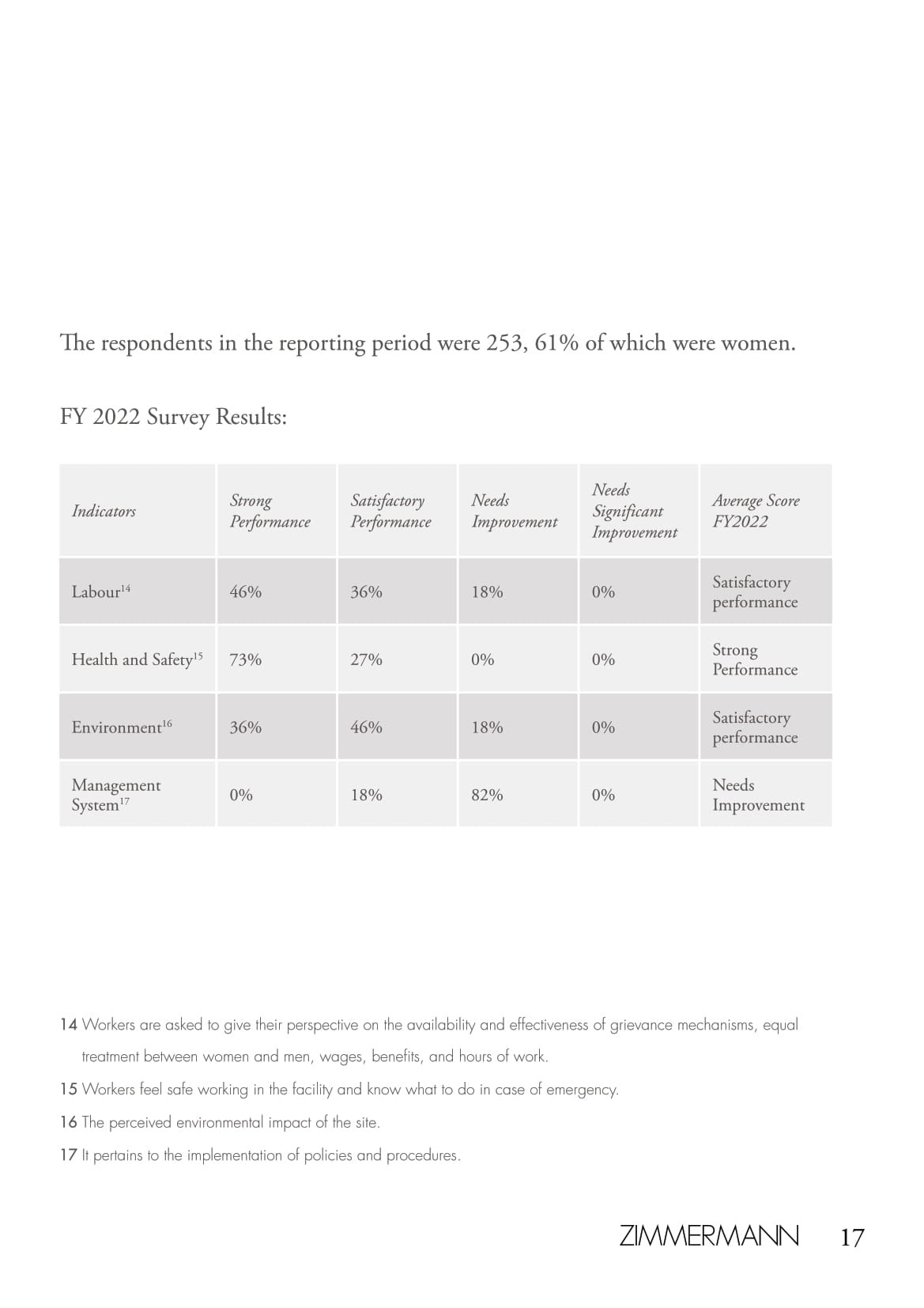 An in-depth report outlining ZIMMERMANNs sustainability progress for 2022.