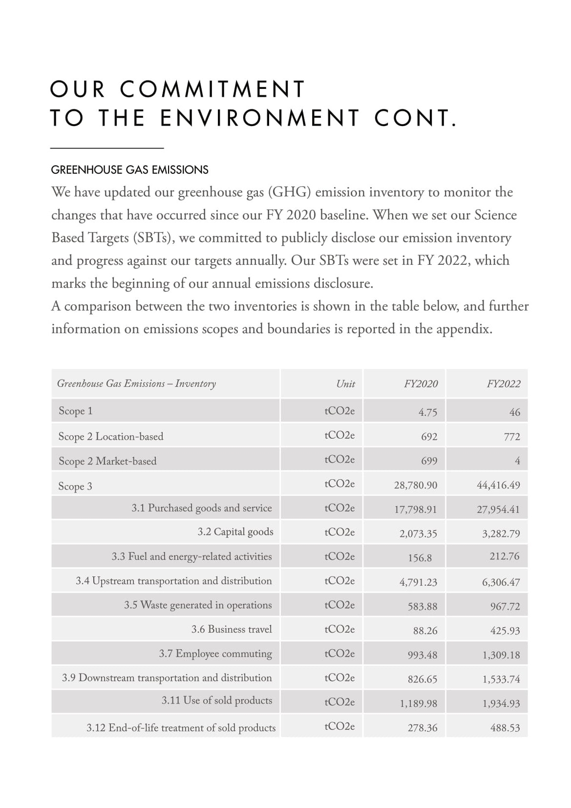 An in-depth report outlining ZIMMERMANNs sustainability progress for 2022.