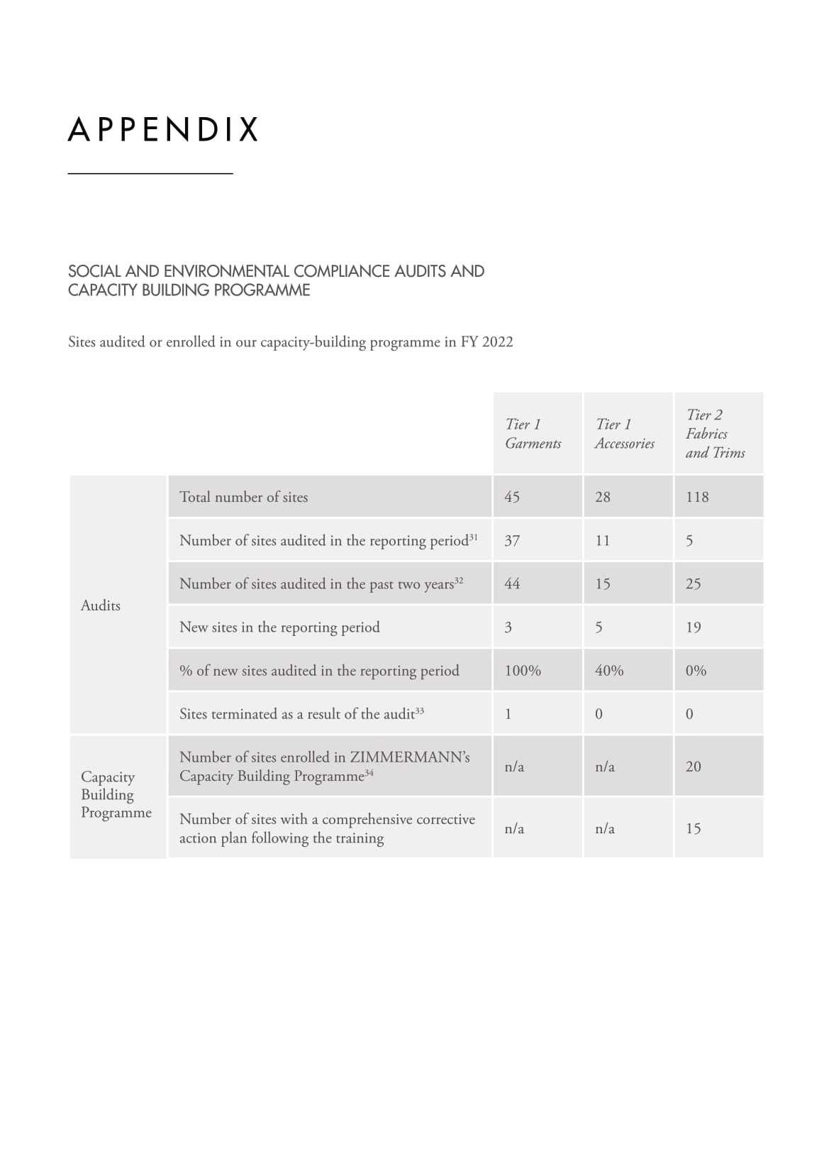 An in-depth report outlining ZIMMERMANNs sustainability progress for 2022.