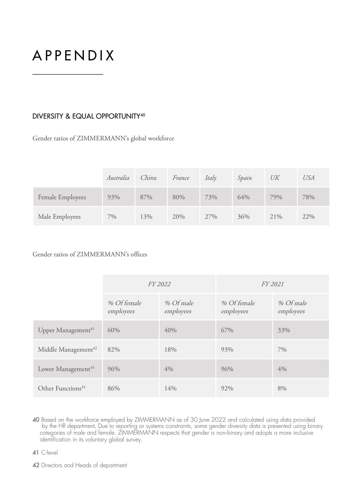 An in-depth report outlining ZIMMERMANNs sustainability progress for 2022.