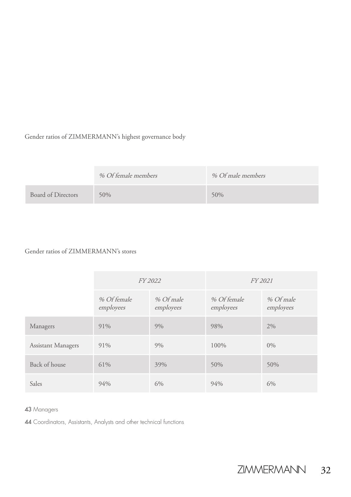 An in-depth report outlining ZIMMERMANNs sustainability progress for 2022.