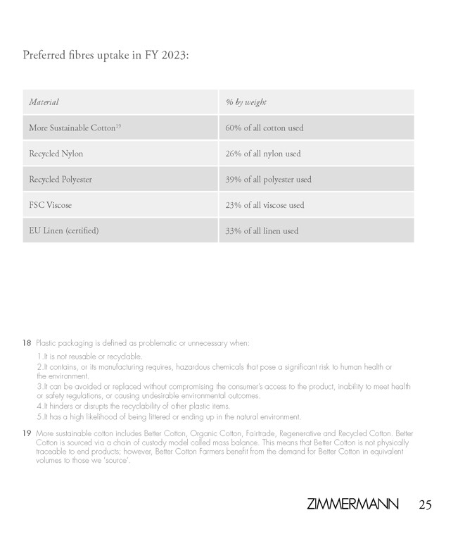 An in-depth report outlining ZIMMERMANNs sustainability progress for 2022.