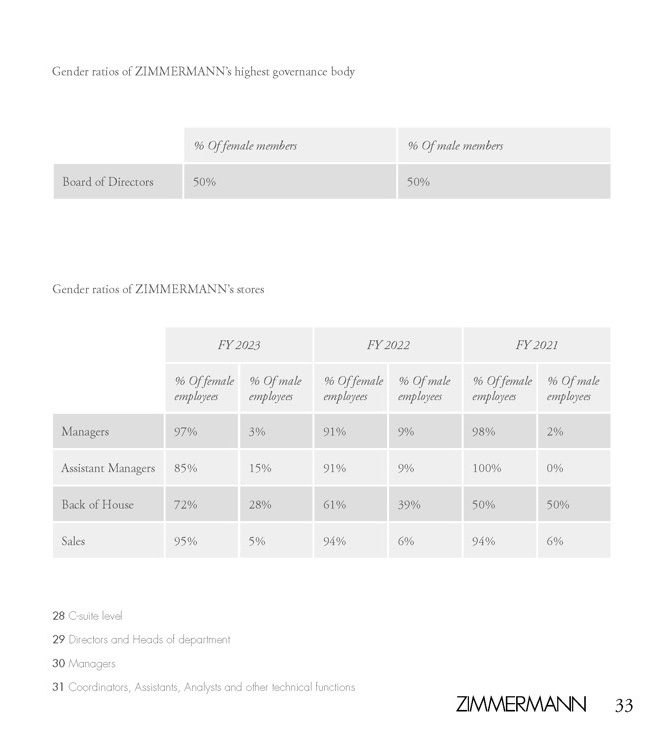 An in-depth report outlining ZIMMERMANNs sustainability progress for 2022.