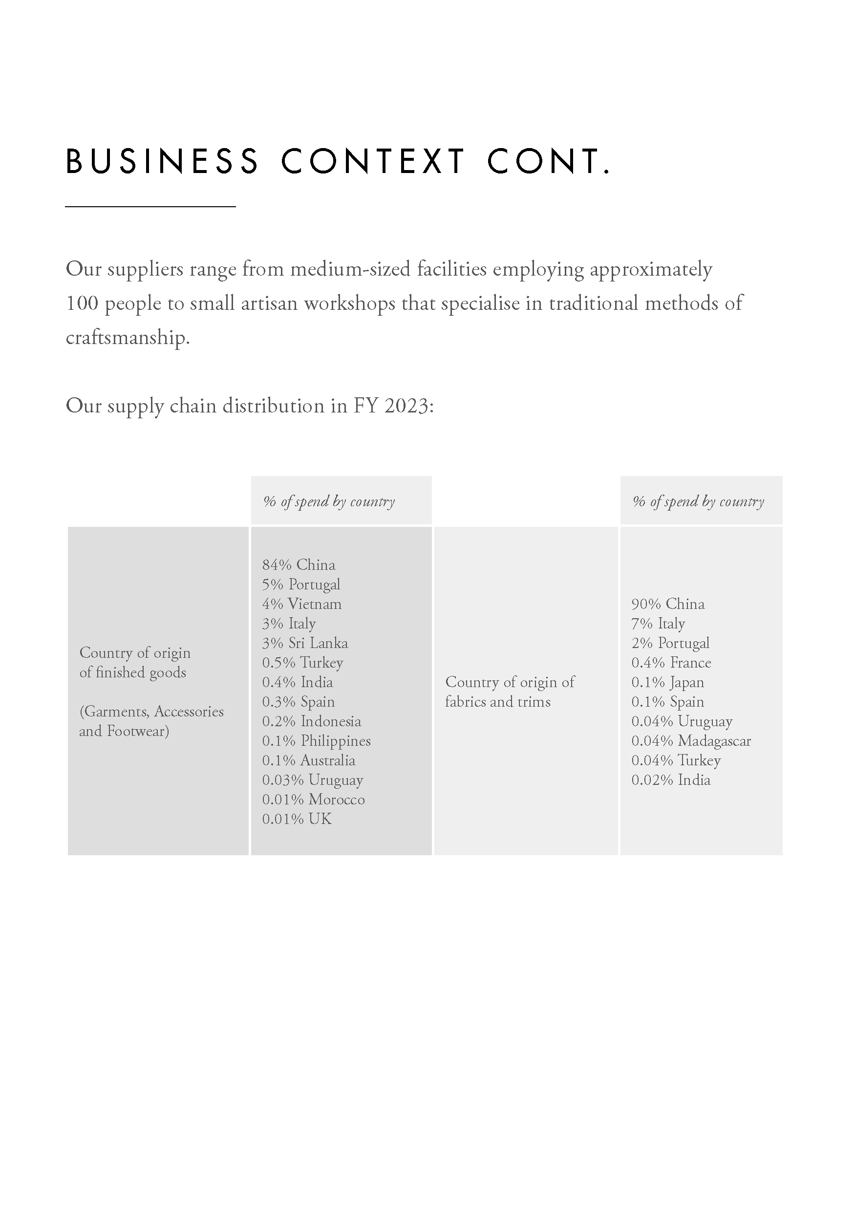 An in-depth report outlining ZIMMERMANNs sustainability progress for 2022.