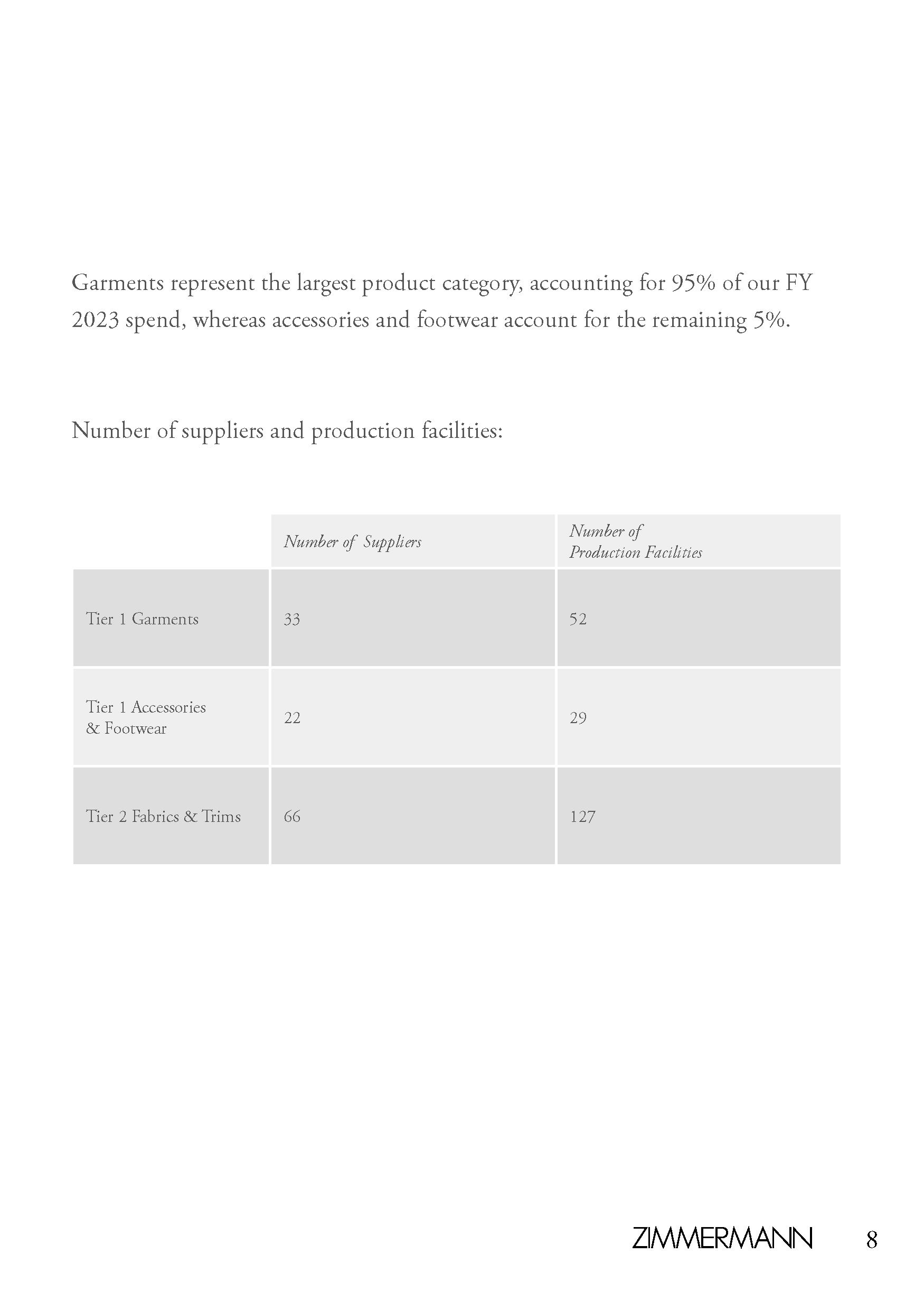 An in-depth report outlining ZIMMERMANNs sustainability progress for 2022.