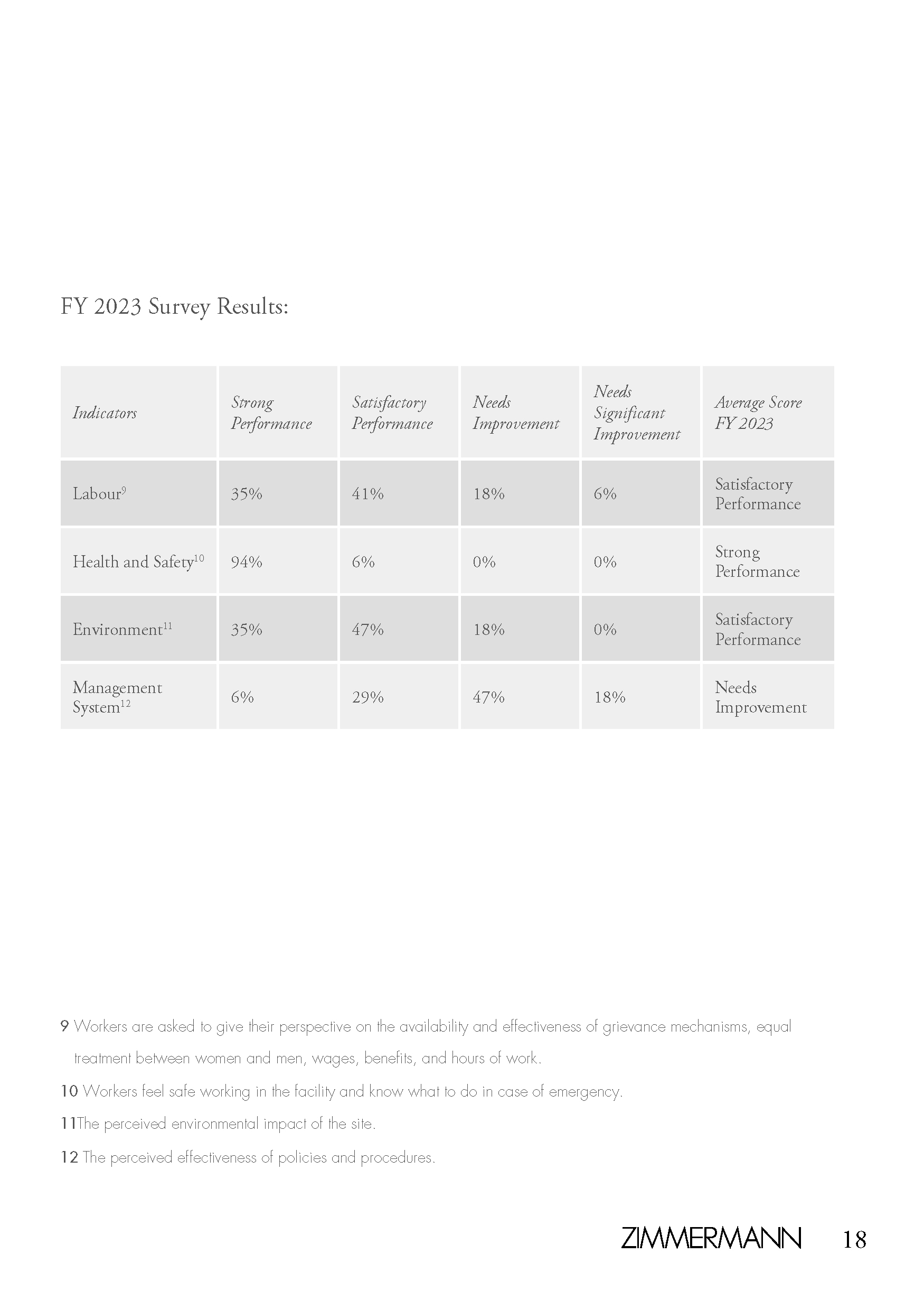 An in-depth report outlining ZIMMERMANNs sustainability progress for 2022.