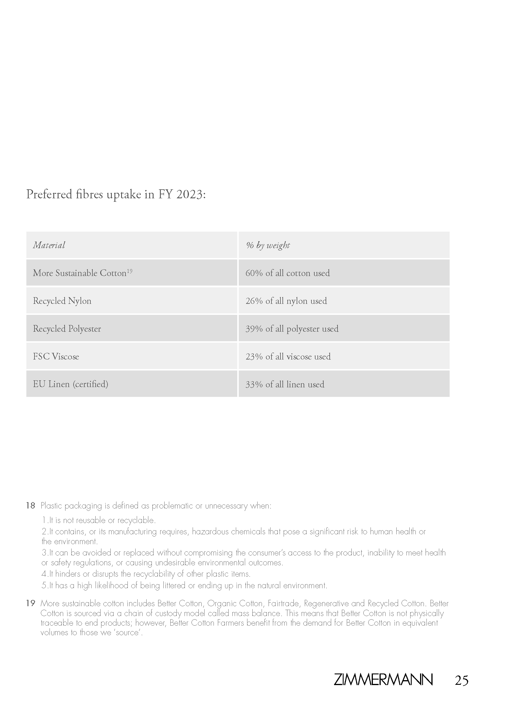 An in-depth report outlining ZIMMERMANNs sustainability progress for 2022.