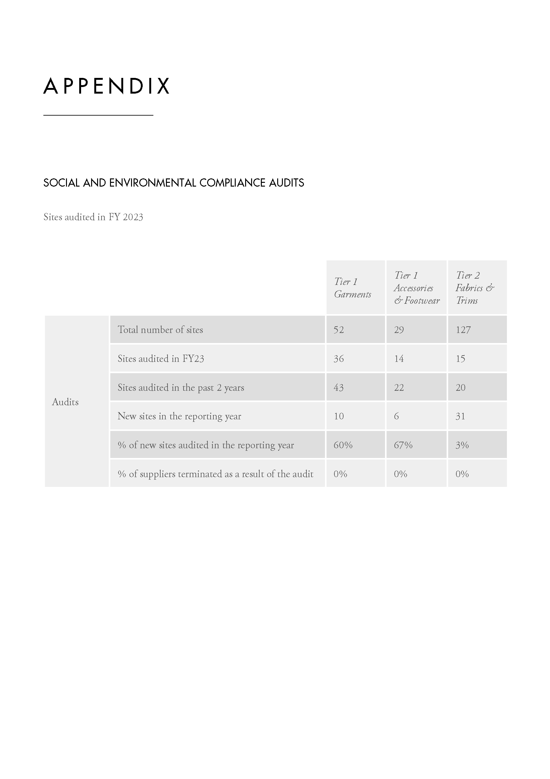An in-depth report outlining ZIMMERMANNs sustainability progress for 2022.