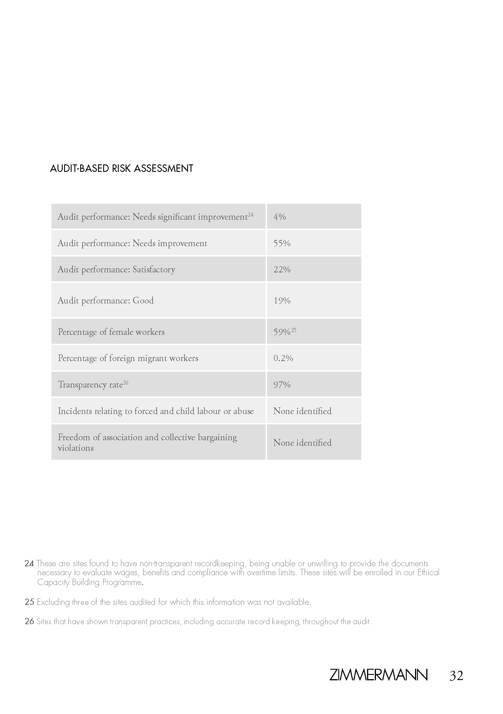 An in-depth report outlining ZIMMERMANNs sustainability progress for 2022.