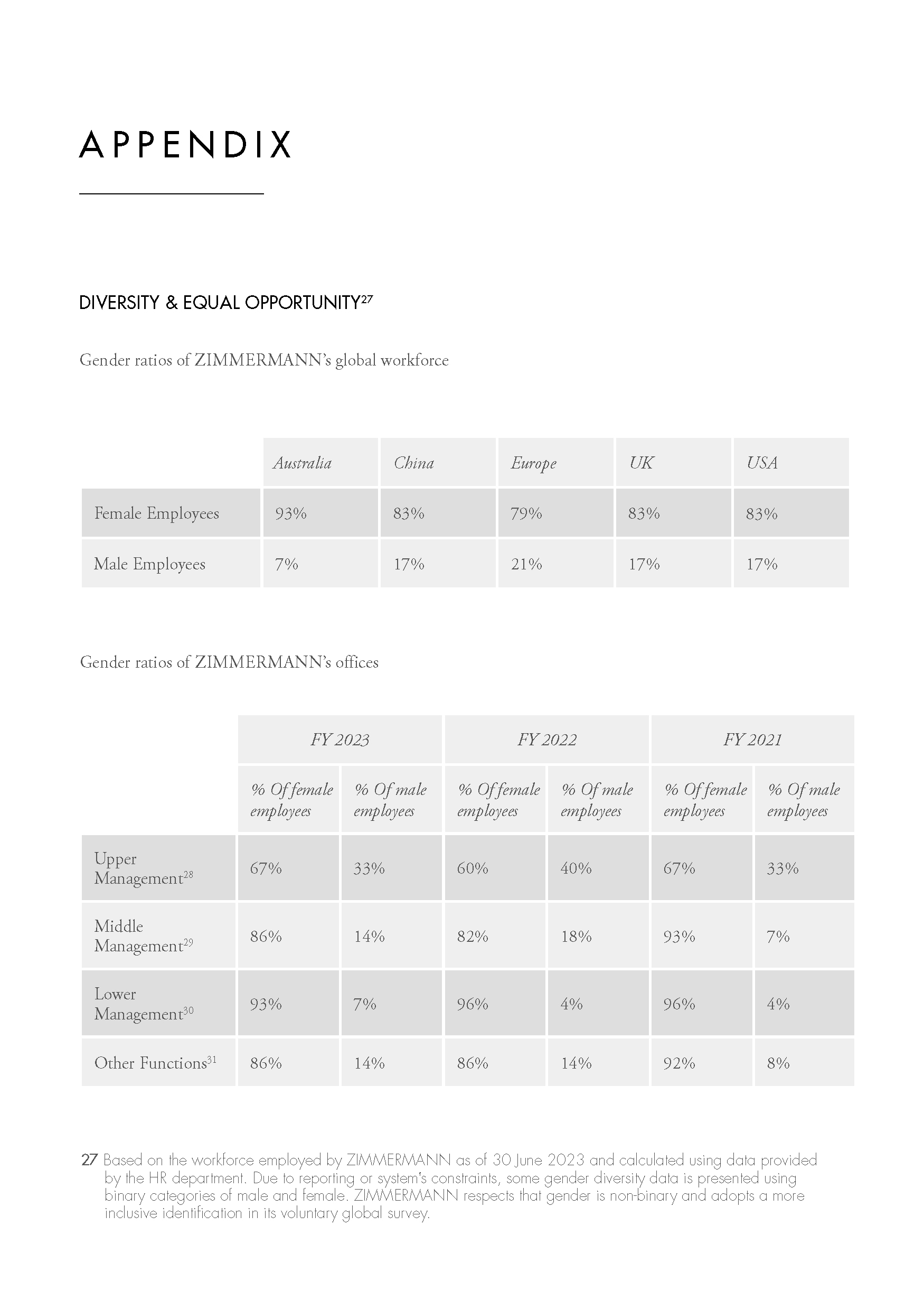 An in-depth report outlining ZIMMERMANNs sustainability progress for 2022.