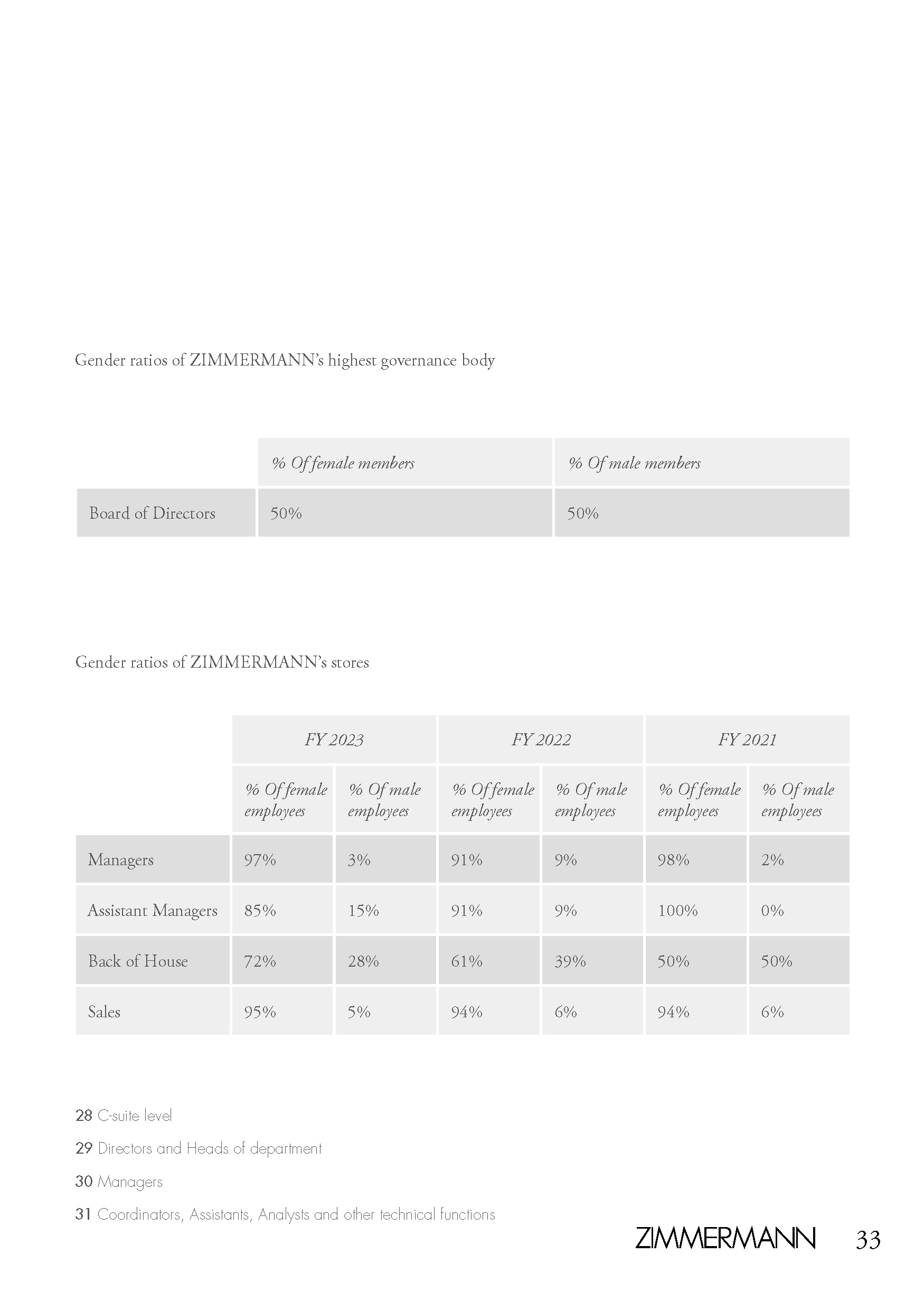 An in-depth report outlining ZIMMERMANNs sustainability progress for 2022.