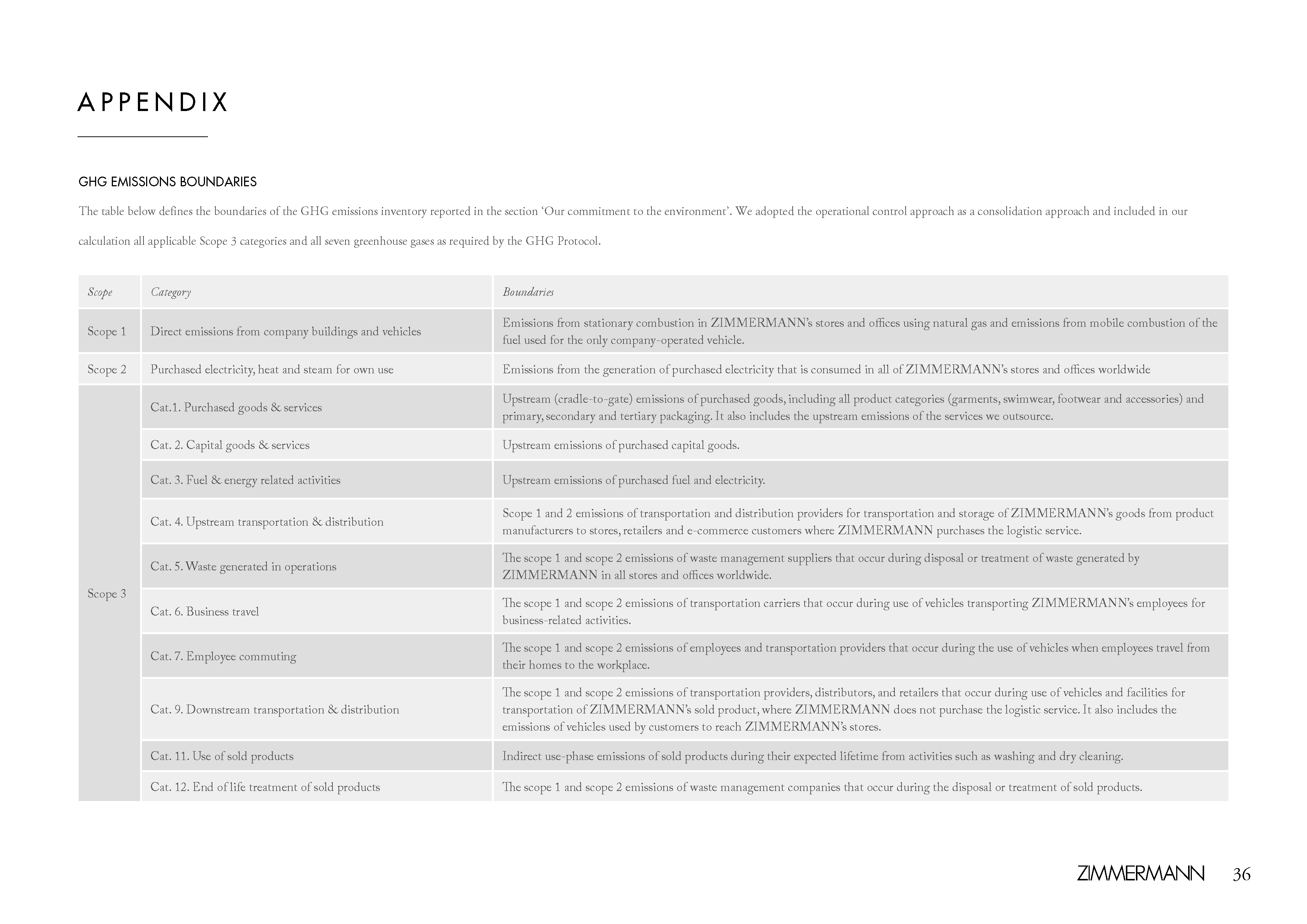 An in-depth report outlining ZIMMERMANNs sustainability progress for 2022.