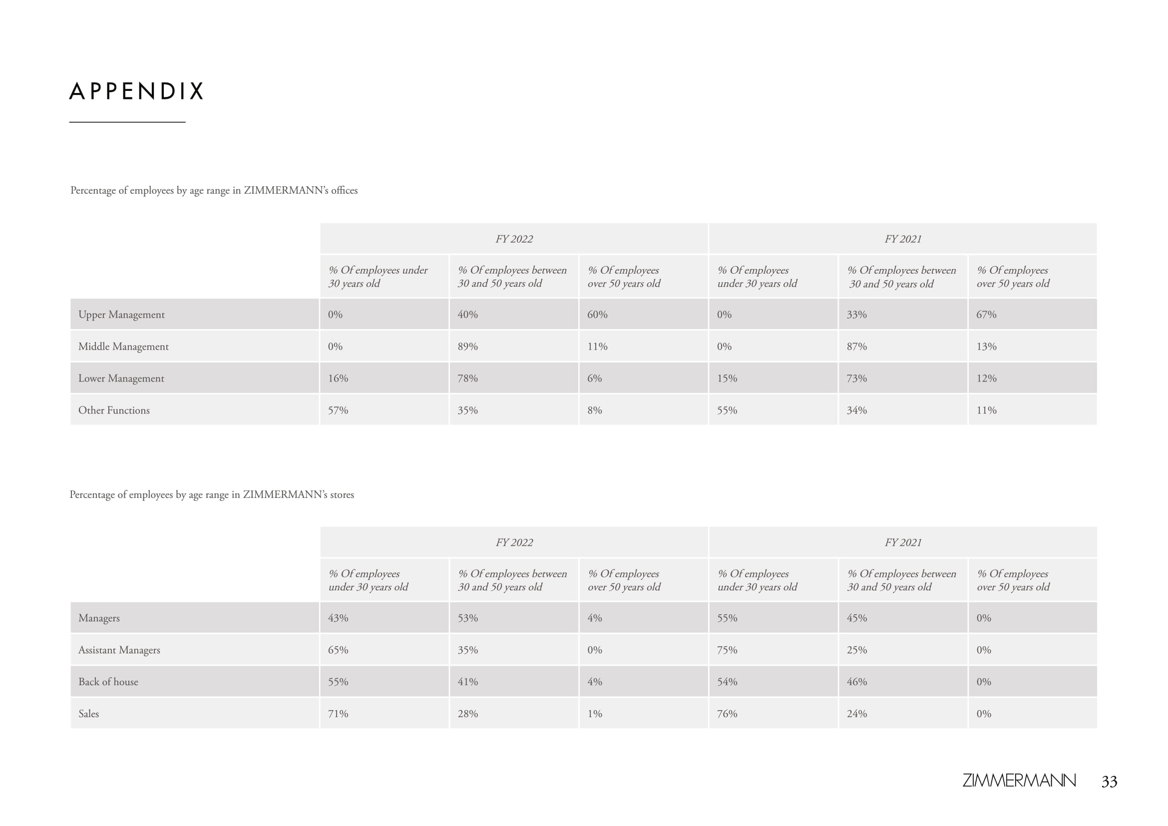 An in-depth report outlining ZIMMERMANNs sustainability progress for 2022.