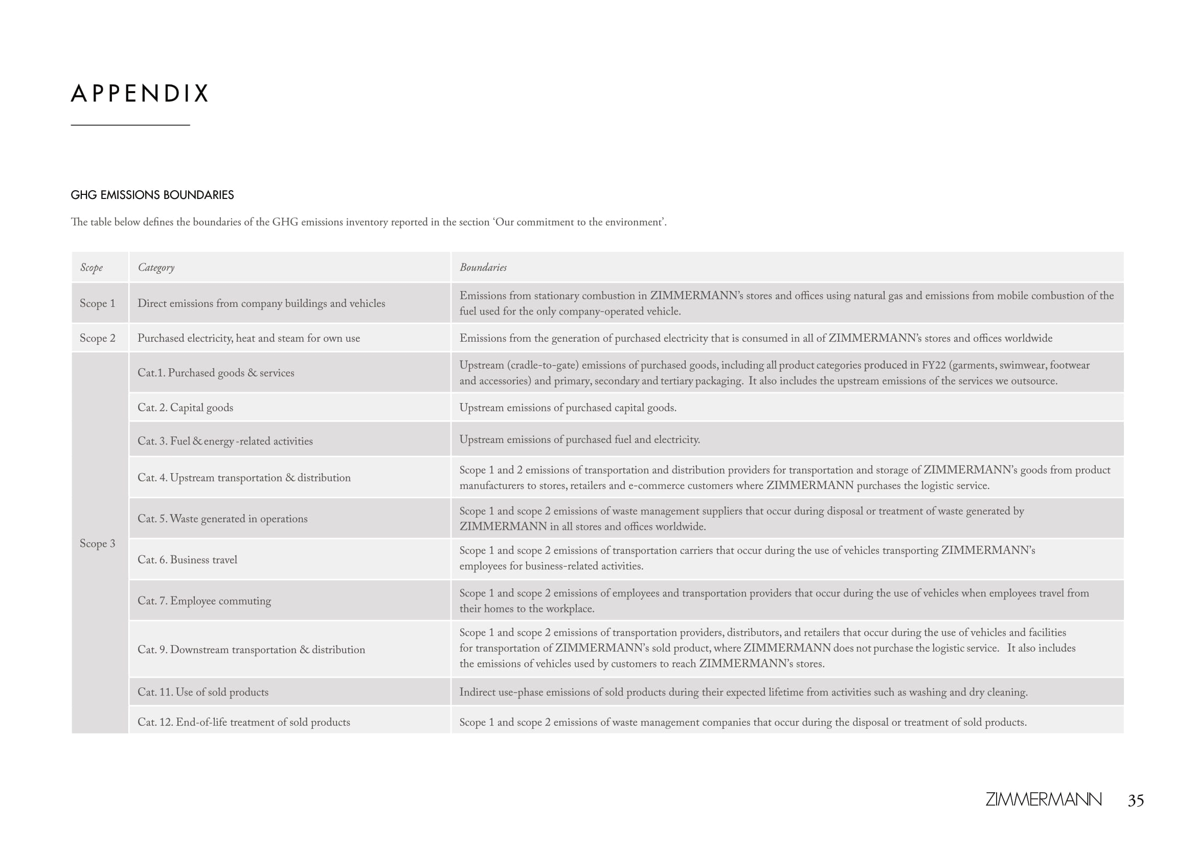 An in-depth report outlining ZIMMERMANNs sustainability progress for 2022.